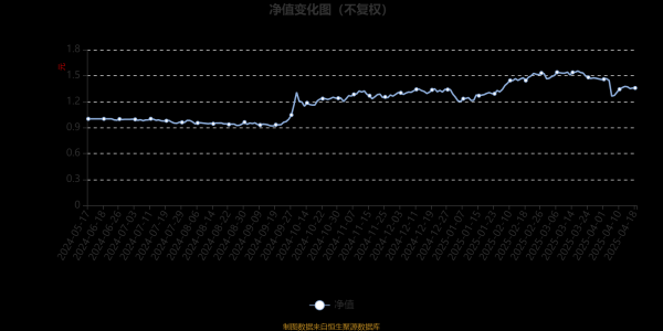 个人配资网 鹏华智投数字经济混合A：2025年第一季度利润47.96万元 净值增长率13.13%