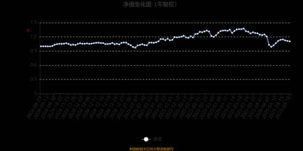 配资炒股门户网站 鹏华科技驱动混合发起式A：2025年第一季度利润191.42万元 净值增长率19.2%
