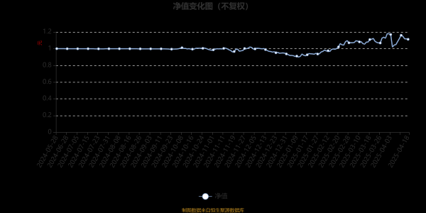 配资世界门户首页 鹏华创新医药混合A：2025年第一季度利润1404.73万元 净值增长率20.09%