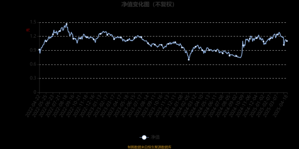 龙坤投资 鹏华稳健回报混合A：2025年第一季度利润978.32万元 净值增长率5.81%