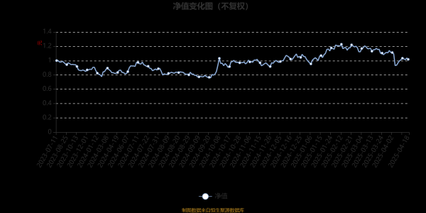 专业配资开户 鹏华高端装备一年持有期混合A：2025年第一季度利润1819.64万元 净值增长率12.11%
