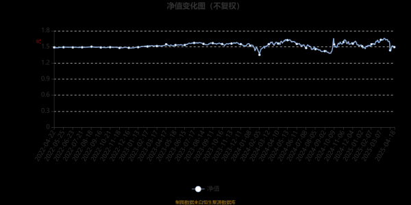 恒运资本 鹏华弘泽混合A：2025年第一季度利润468.67万元 净值增长率4.84%