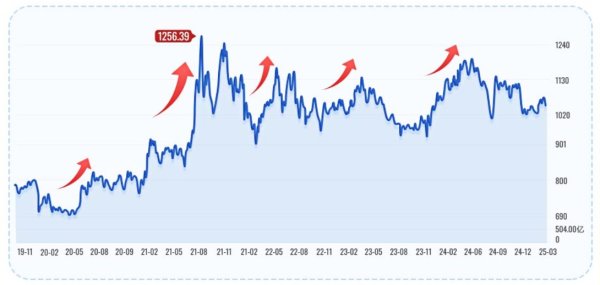 证券配资网站 短期超额明显，绿电ETF(562550)震荡上行，中绿电涨超3%