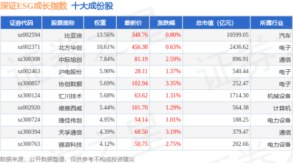 股民配资平台： 4月21日深证ESG成长（970060）指数涨1.66%，成份股豪鹏科技（001283）领涨