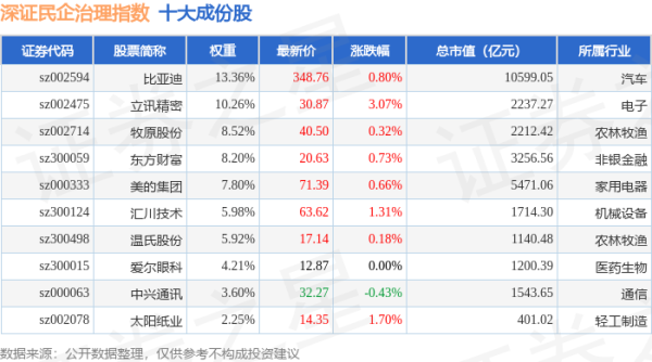 网上炒股开户： 4月21日深证民企治理（970058）指数涨0.84%，成份股安克创新（300866）领涨