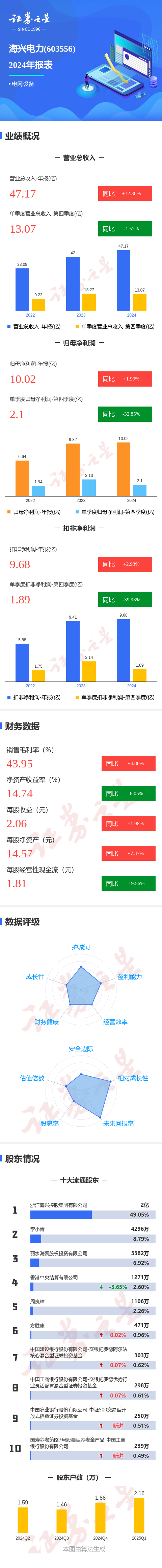 配资公司是怎么运作的： 图解海兴电力年报: 第四季度单季净利润同比减32.85%