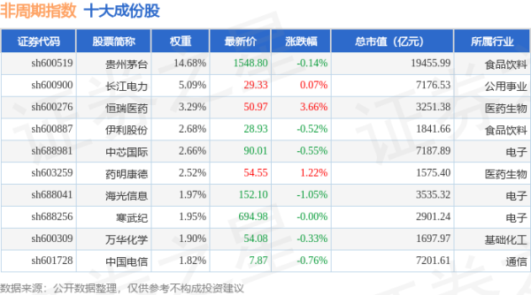 专业股票配资价格 4月22日非周期（000064）指数跌0.13%，成份股璞泰来（603659）领跌
