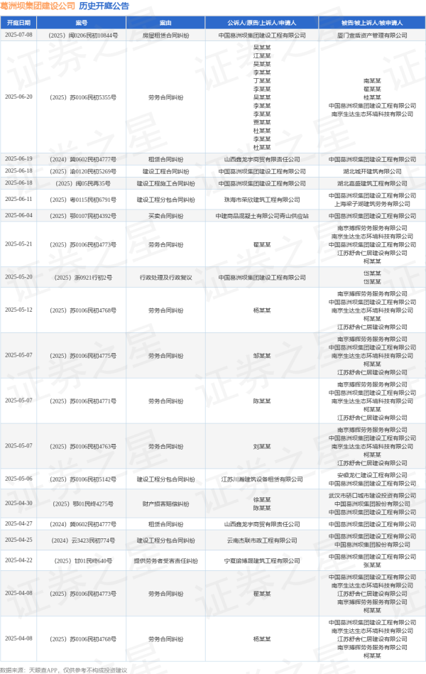 配资炒股网站选择配资 葛洲坝集团建设公司作为被告/被上诉人的1起涉及建设工程分包合同纠纷的诉讼将于2025年6月11日开庭